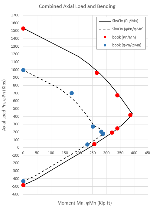 P-M curve