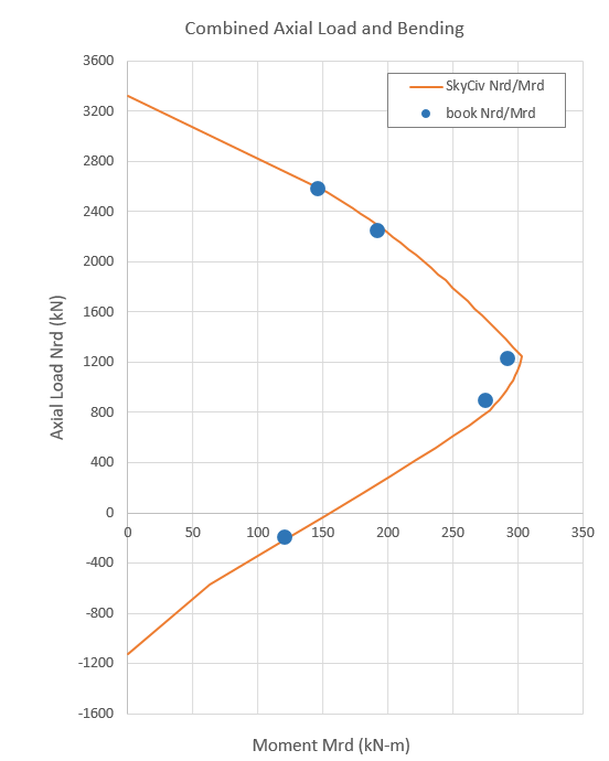 P-M curve