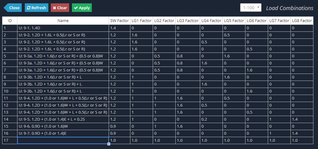 aci 318 11 load combinations