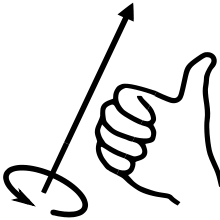 Right Hand Rule, moment Sign Conventions