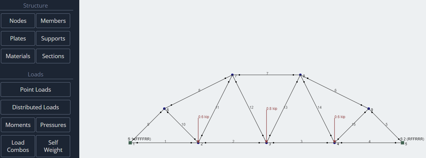truss-model