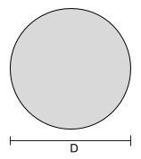 Moment of inertia formula, Moment of inertia equations,how to calculate moment of inertia