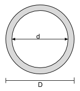 Moment of inertia formula, Moment of inertia equations,how to calculate moment of inertia