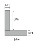 Moment of inertia formula, Moment of inertia equations, Angle Beam, how to calculate moment of inertia