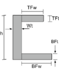 Moment of inertia formula, Moment of inertia equations, Channel Beam, how to calculate moment of inertia