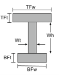 Moment of inertia formula, Moment of inertia equations, i beam, how to calculate moment of inertia