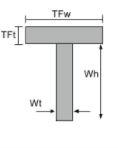 Moment of inertia formula, Moment of inertia equations, T Beam,how to calculate moment of inertia