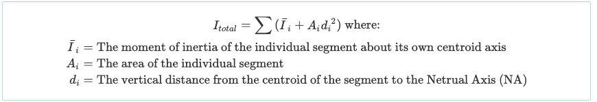 Calculate Moment of Inertia 