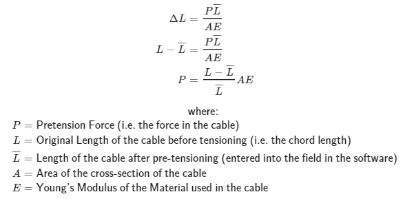 formula for axial displacement