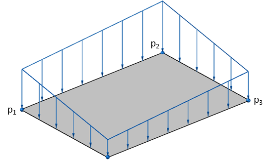 SkyCiv S3D showing how to apply linear or variable pressure - Nodes convention