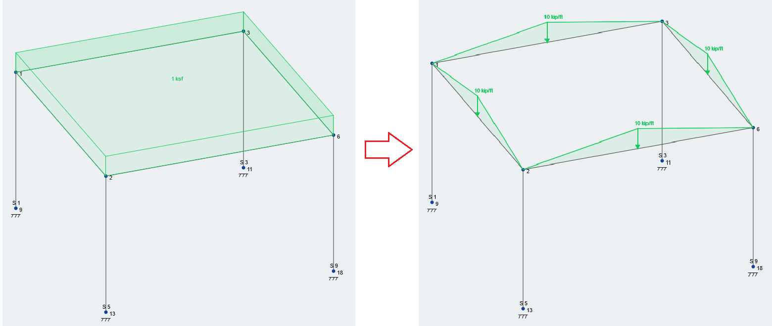 area loads 1