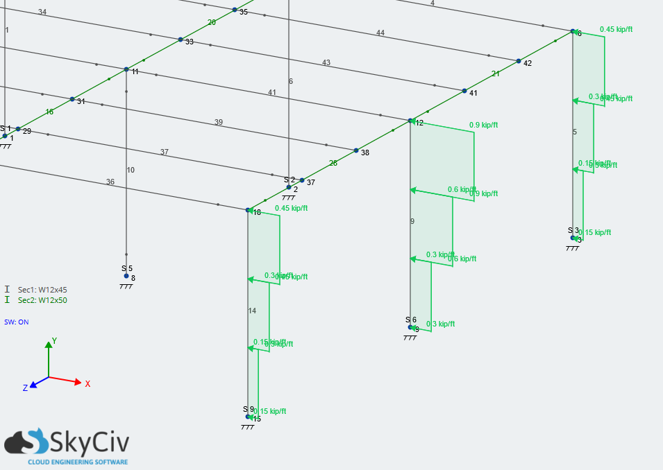 area loads 10