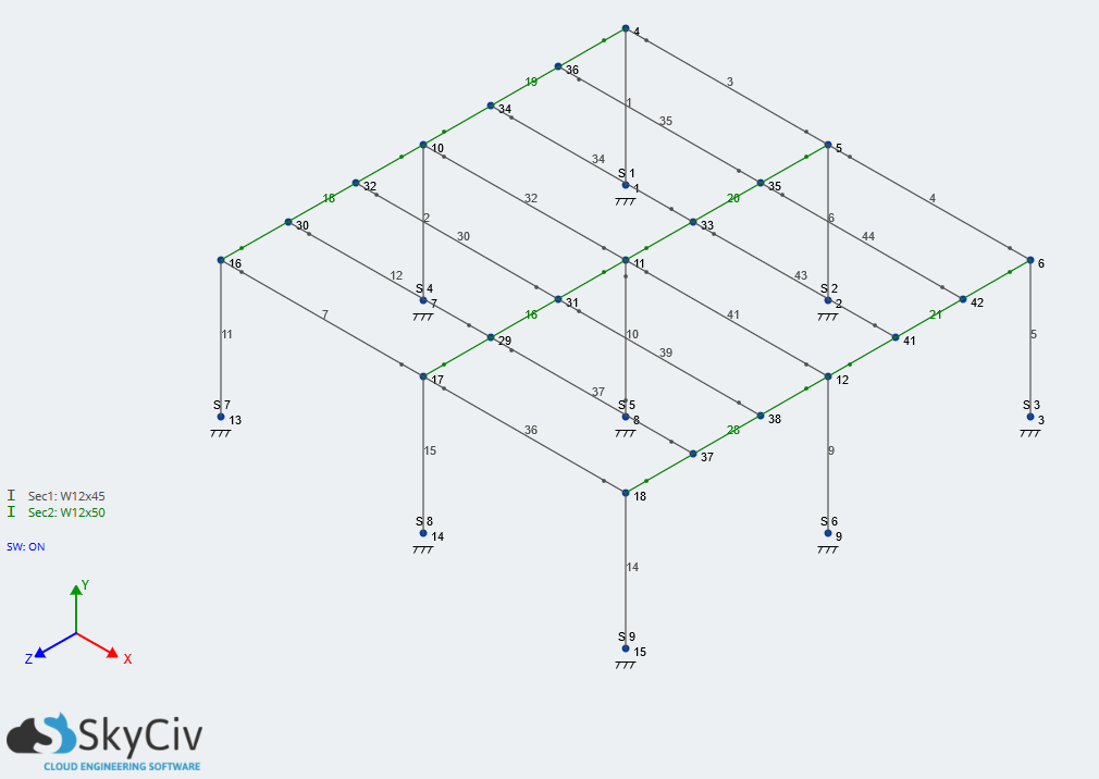 area loads 3