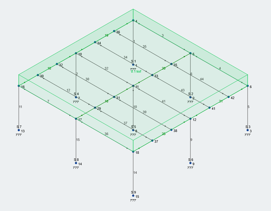 area loads 5