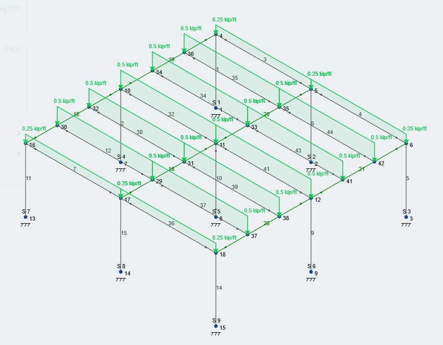 area loads 6