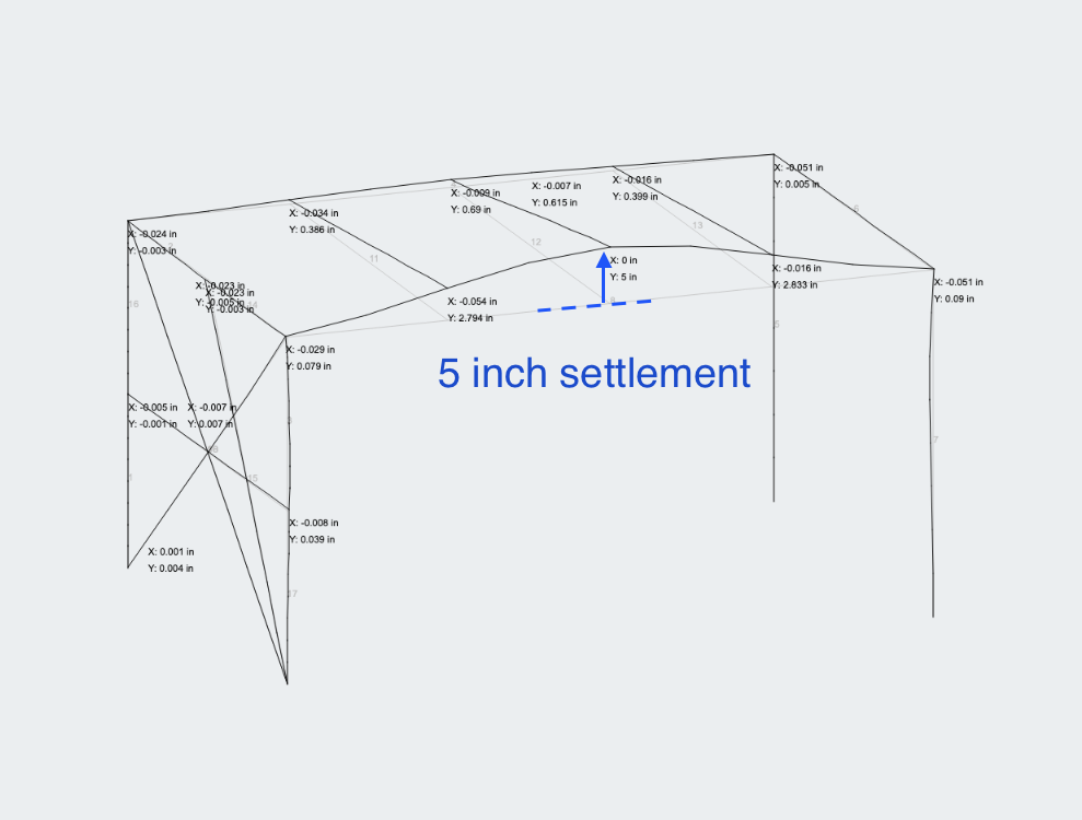 how to apply a deflection load or displacement load in structural analysis software skyciv