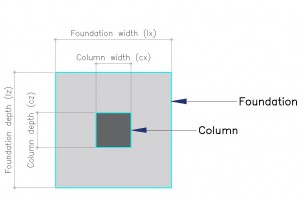 Figure1