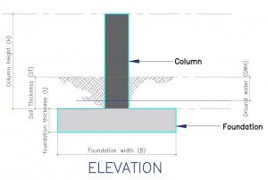 Figure2