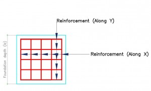 Figure3