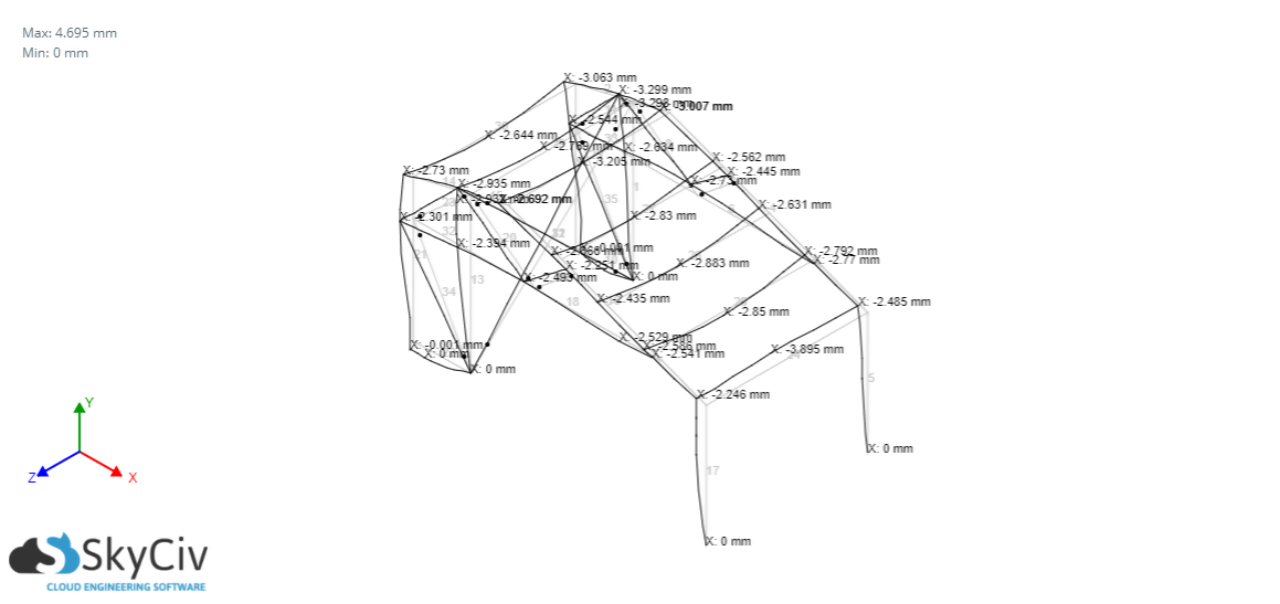 Figure 3: Deformed shape of the greenhouse under wind loads.