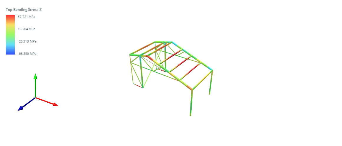  Figure 1: 3D visualization with color of the intensity of bending stresses about z axis.