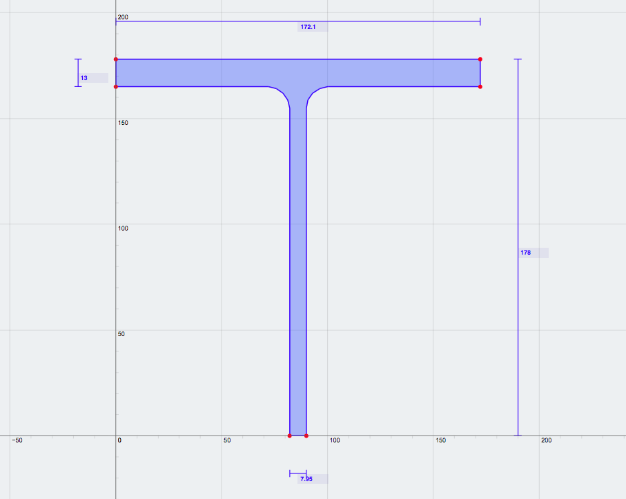 types of steel sections