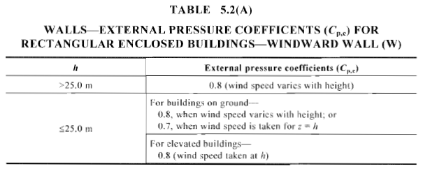 example-wind-load-calculation-as1170-screenshot-14