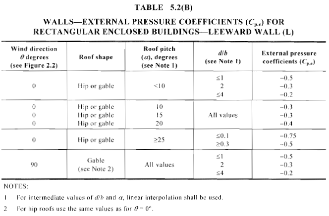 example-wind-load-calculation-as1170-screenshot-15
