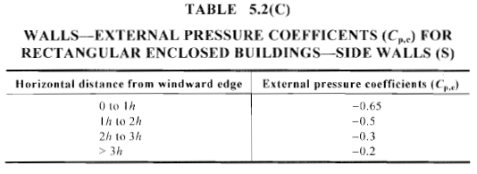 example-wind-load-calculation-as1170-screenshot-16