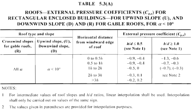 example-wind-load-calculation-as1170-screenshot-17