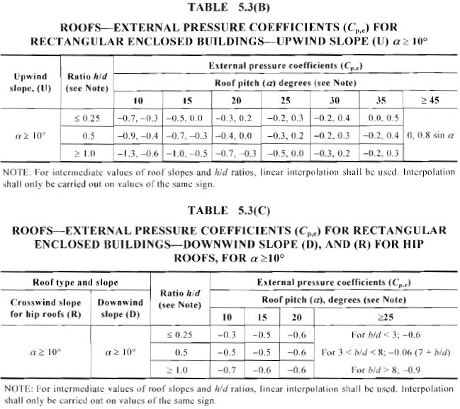 example-wind-load-calculation-as1170-screenshot-20