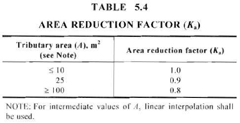 example-wind-load-calculation-as1170-screenshot-21