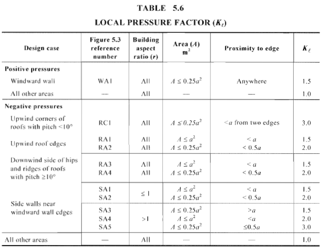 example-wind-load-calculation-as1170-screenshot-23