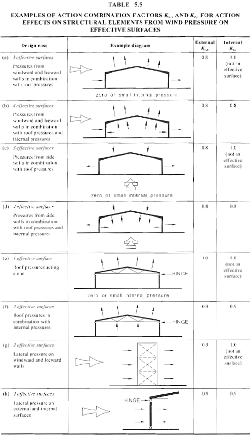 example-wind-load-calculation-as1170-screenshot-24
