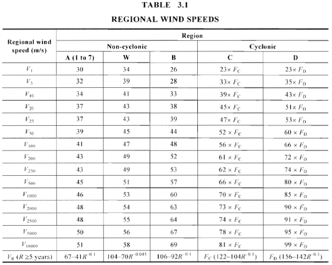 example-wind-load-calculation-as1170-screenshot-5