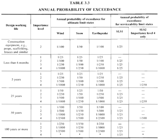 example-wind-load-calculation-as1170-screenshot-7
