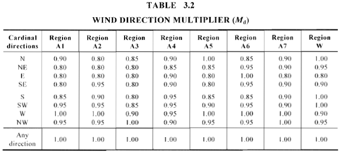 example-wind-load-calculation-as1170-screenshot-8