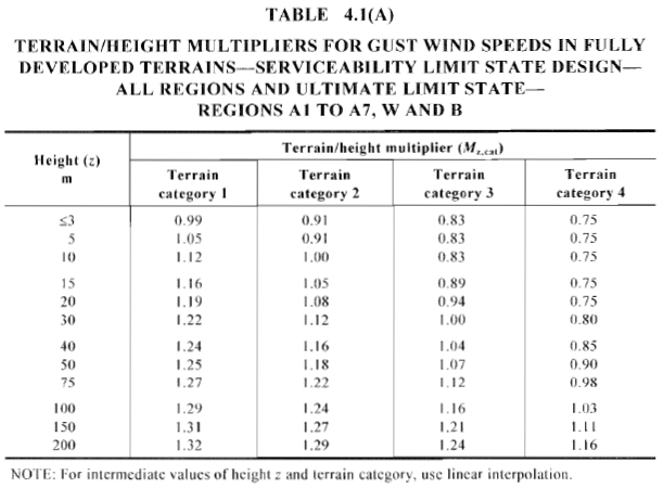 example-wind-load-calculation-as1170-screenshot-9