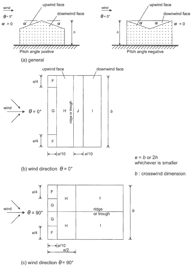 example-wind-load-calculation-en1991-screenshot-10, eurocode 1 4, wind calculation example