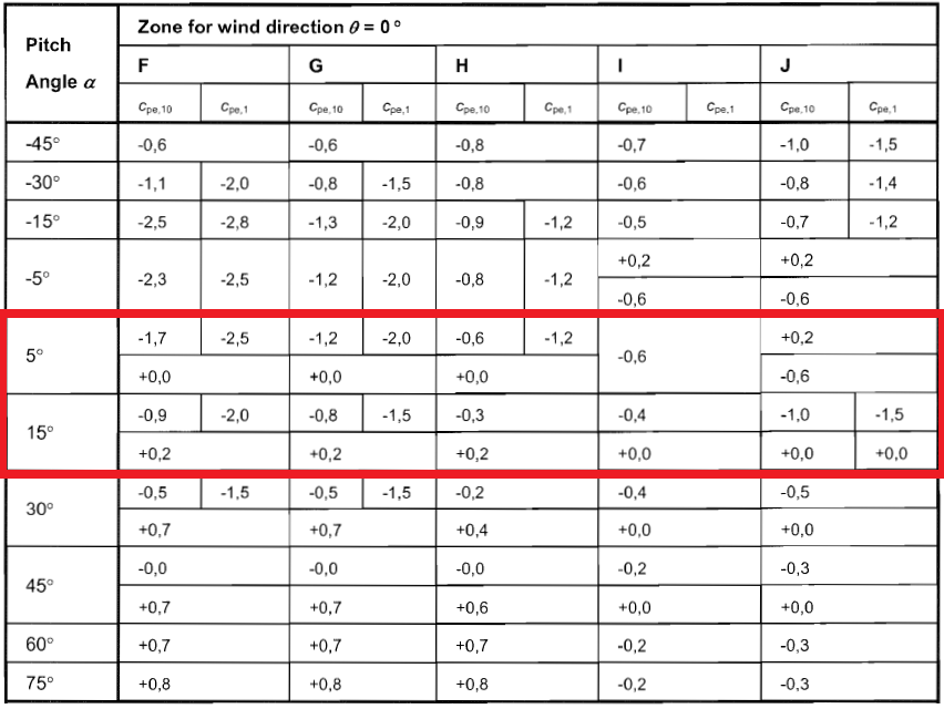 example-wind-load-calculation-en1991-screenshot-11, eurocode 1 4, wind calculation example