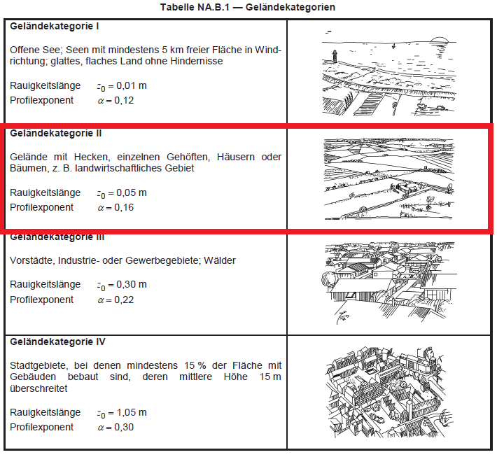 example-wind-load-calculation-en1991-screenshot-5, eurocode 1 4, wind calculation example