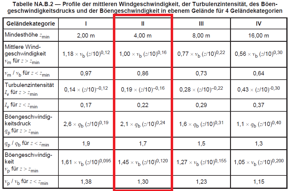 example-wind-load-calculation-en1991-screenshot-6, eurocode 1 4, wind calculation example