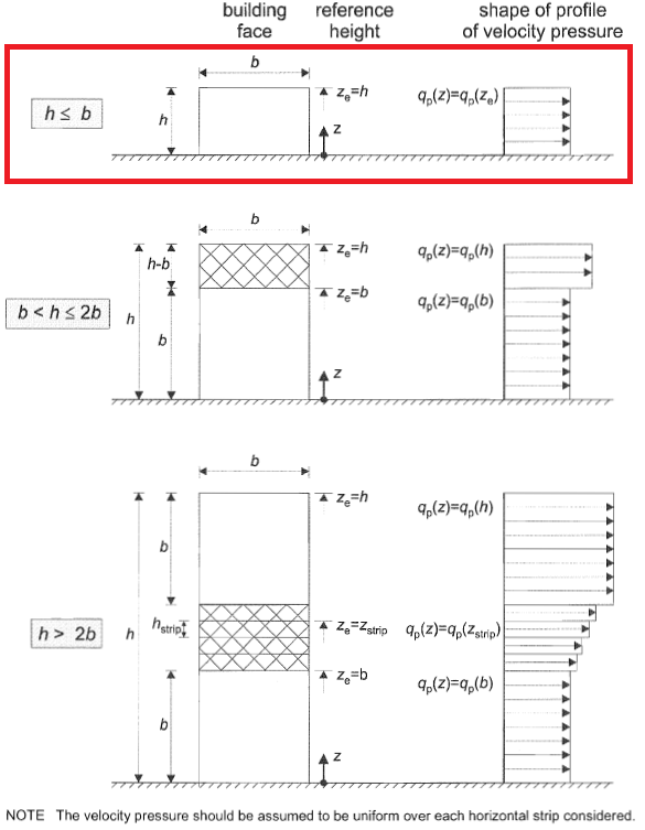 example-wind-load-calculation-en1991-screenshot-7, eurocode 1 4, wind calculation example