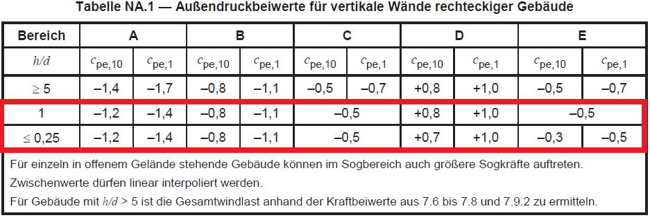 example-wind-load-calculation-en1991-screenshot-8, eurocode 1 4, wind calculation example