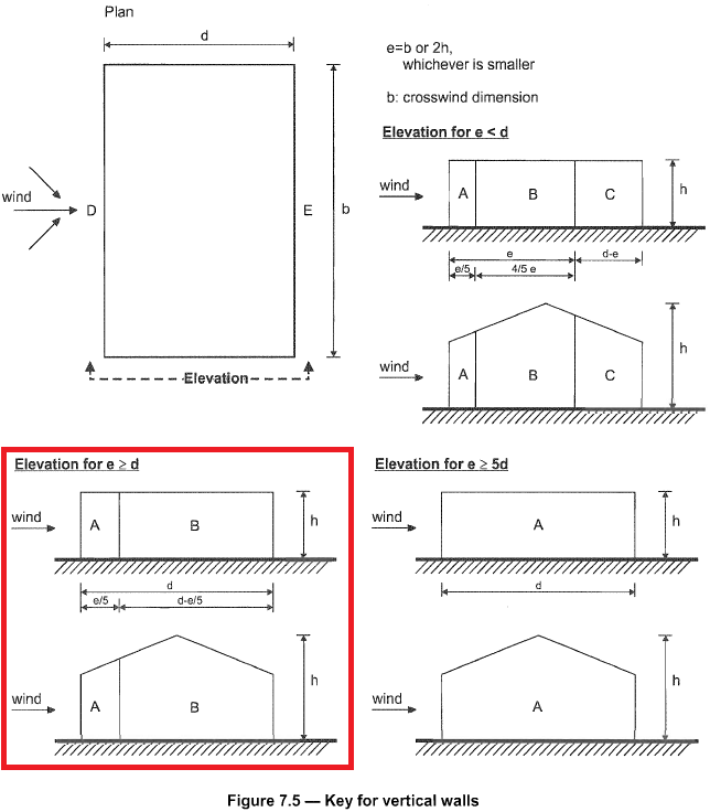 example-wind-load-calculation-en1991-screenshot-9, eurocode 1 4, wind calculation example