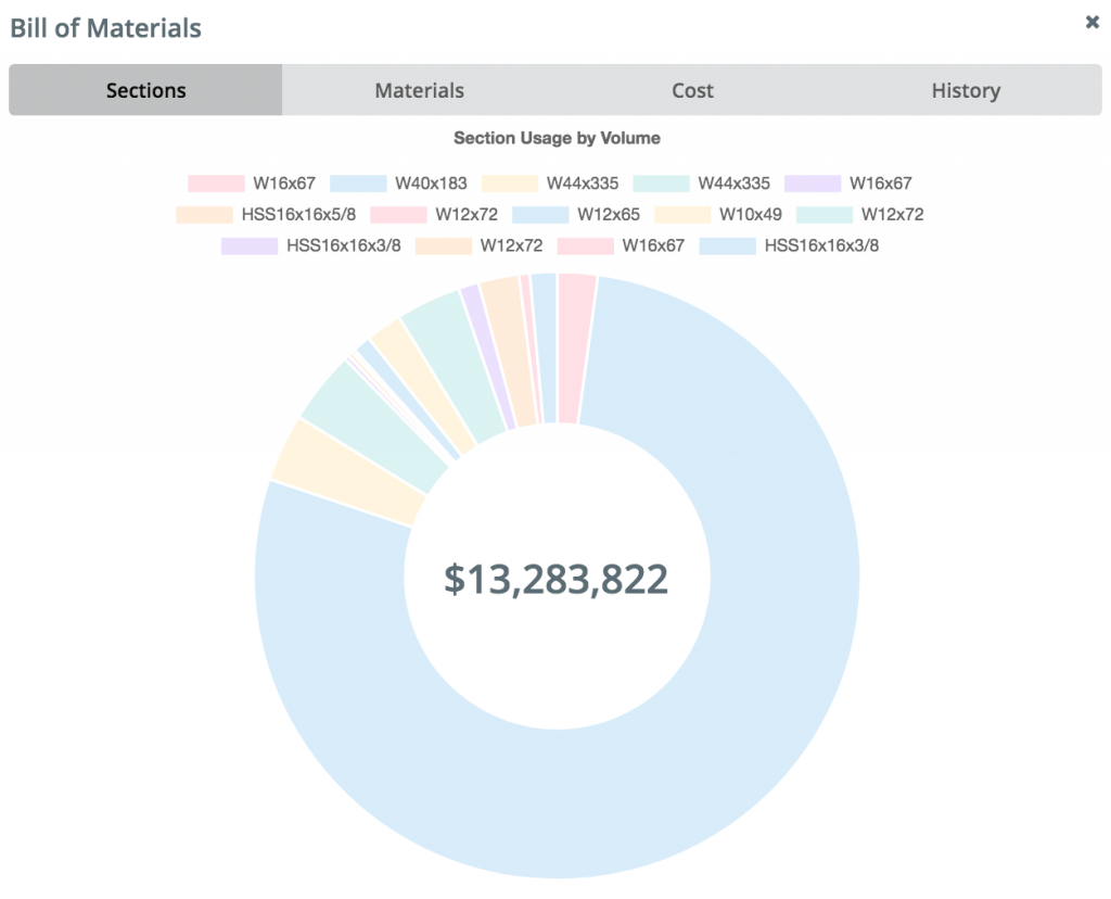 bill-of-material-sections-chart