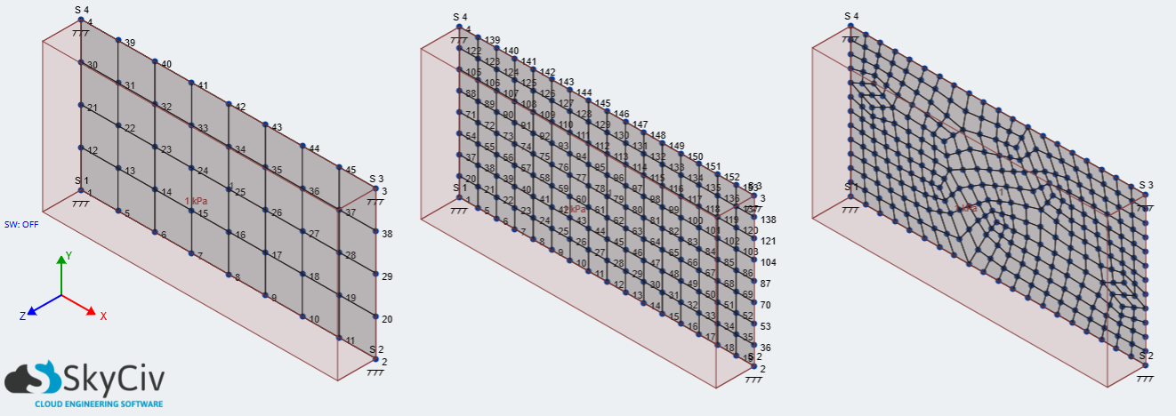 fixed-at-corners-model