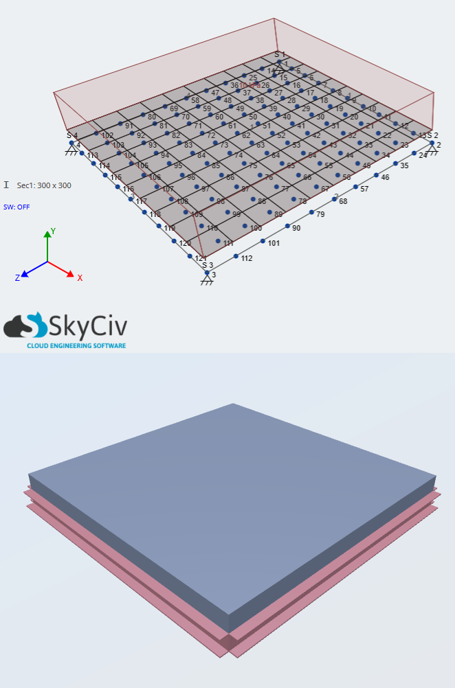 slab-model
