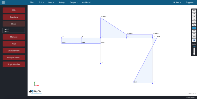 SkyCiv-Frame-3-Shear-Force-Diagram SkyCiv 2D Frame, Frame 3 Shear Force Diagram