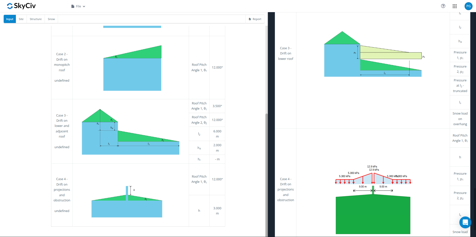 Drifted snow load parameters and results
